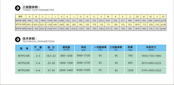 單體參數(shù)