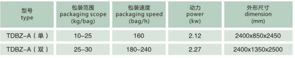 TDBZ系列電腦計(jì)量包裝機(jī)